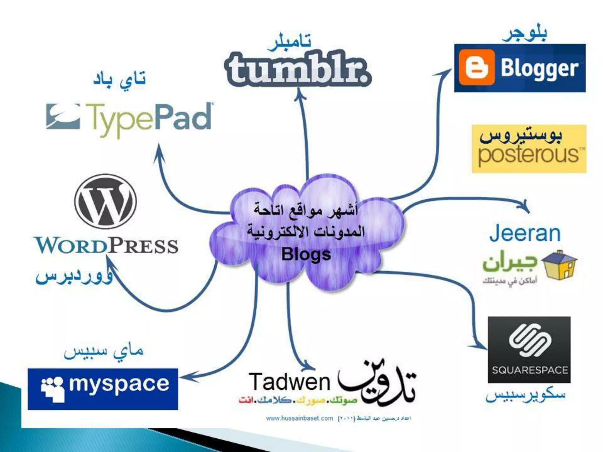 Differentiated instruction