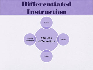 Differentiated
Instruction
 
