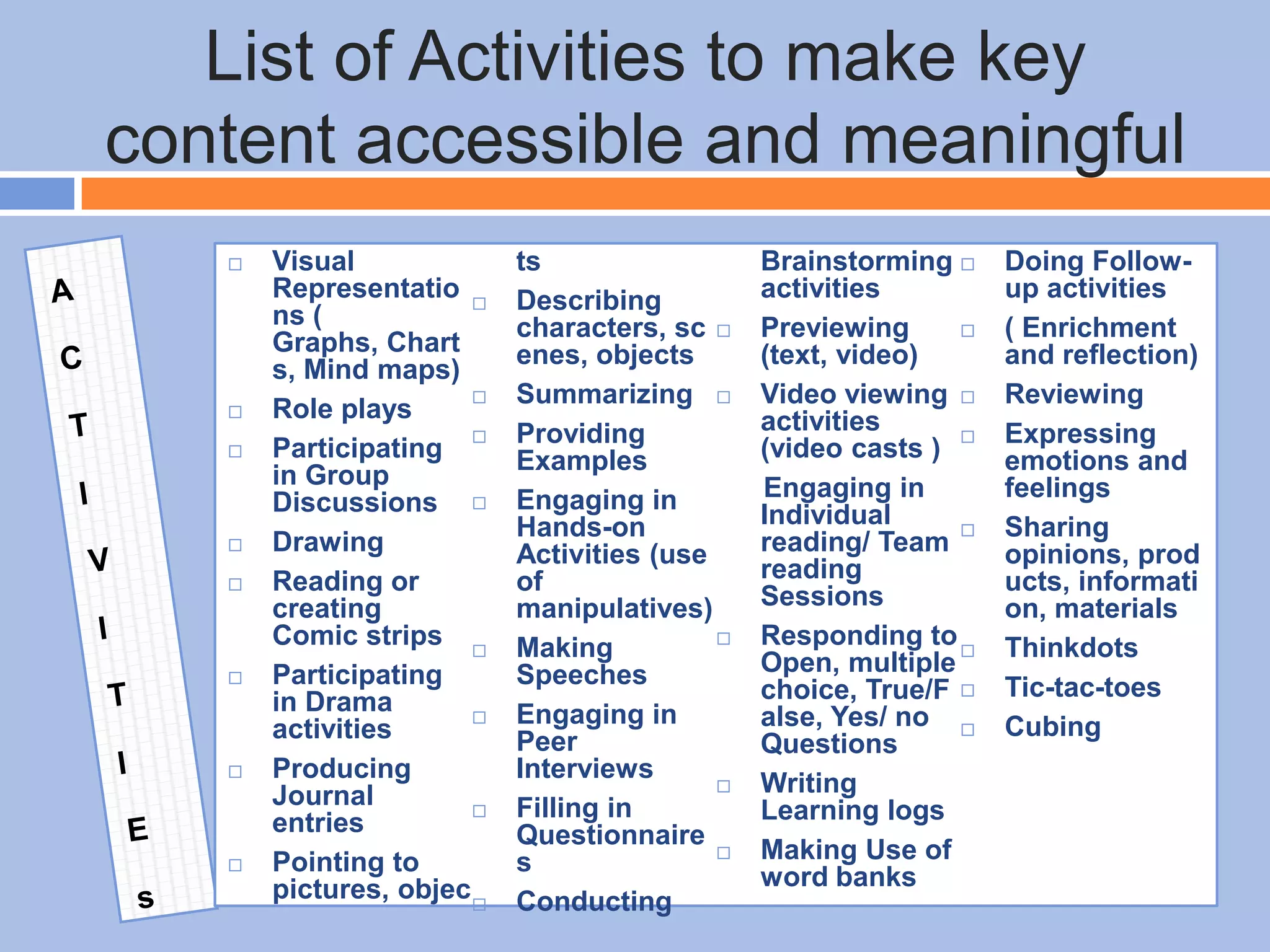 List of Activities to make key
content accessible and meaningful
 Visual
Representatio
ns (
Graphs, Chart
s, Mind maps)
 Role plays
 Participating
in Group
Discussions
 Drawing
 Reading or
creating
Comic strips
 Participating
in Drama
activities
 Producing
Journal
entries
 Pointing to
pictures, objec
ts
 Describing
characters, sc
enes, objects
 Summarizing
 Providing
Examples
 Engaging in
Hands-on
Activities (use
of
manipulatives)
 Making
Speeches
 Engaging in
Peer
Interviews
 Filling in
Questionnaire
s
 Conducting
Brainstorming
activities
 Previewing
(text, video)
 Video viewing
activities
(video casts )
Engaging in
Individual
reading/ Team
reading
Sessions
 Responding to
Open, multiple
choice, True/F
alse, Yes/ no
Questions
 Writing
Learning logs
 Making Use of
word banks
 Doing Follow-
up activities
 ( Enrichment
and reflection)
 Reviewing
 Expressing
emotions and
feelings
 Sharing
opinions, prod
ucts, informati
on, materials
 Thinkdots
 Tic-tac-toes
 Cubing
 