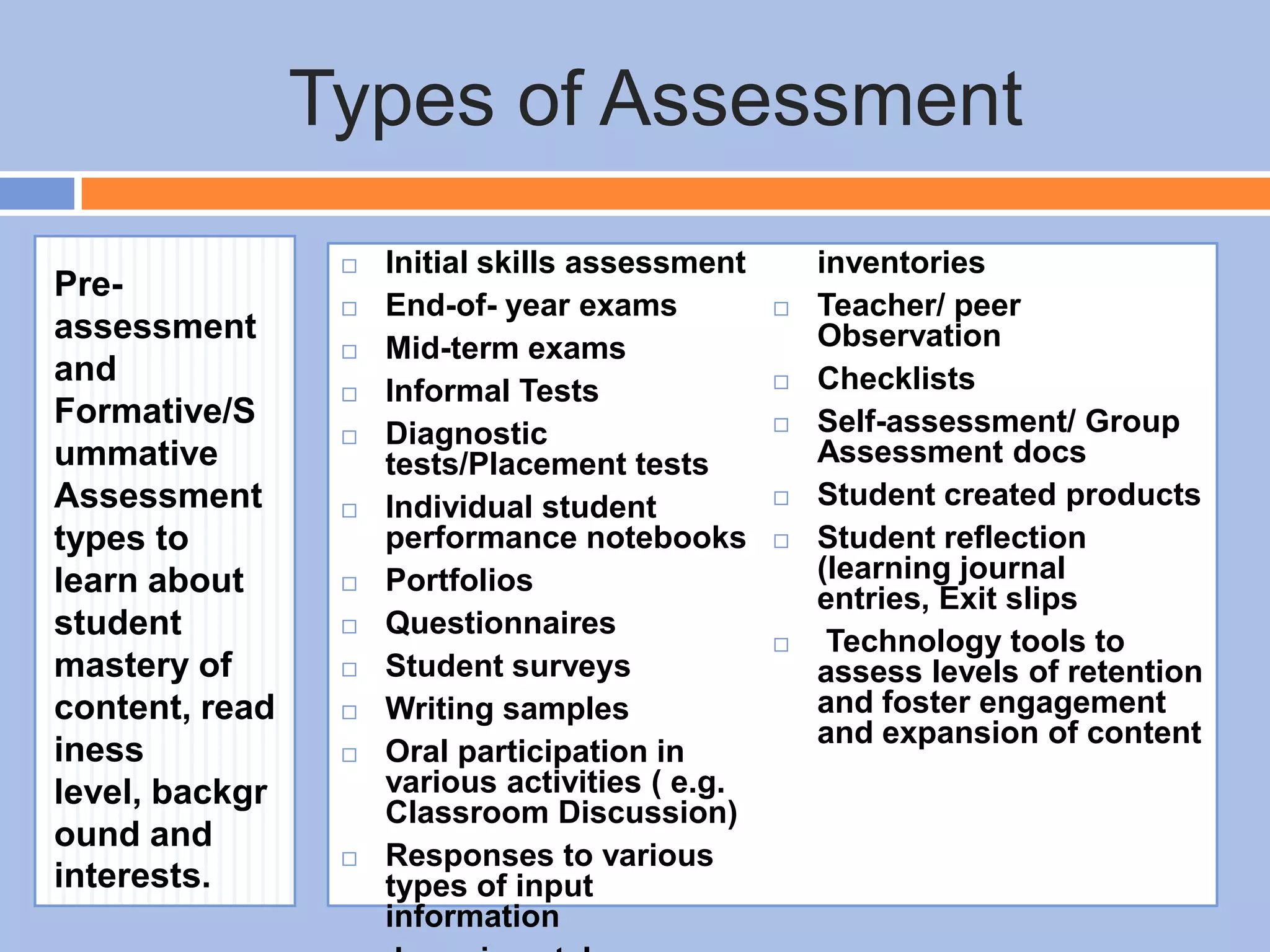 Types of Assessment
Pre-
assessment
and
Formative/S
ummative
Assessment
types to
learn about
student
mastery of
content, read
iness
level, backgr
ound and
interests.
 Initial skills assessment
 End-of- year exams
 Mid-term exams
 Informal Tests
 Diagnostic
tests/Placement tests
 Individual student
performance notebooks
 Portfolios
 Questionnaires
 Student surveys
 Writing samples
 Oral participation in
various activities ( e.g.
Classroom Discussion)
 Responses to various
types of input
information
inventories
 Teacher/ peer
Observation
 Checklists
 Self-assessment/ Group
Assessment docs
 Student created products
 Student reflection
(learning journal
entries, Exit slips
 Technology tools to
assess levels of retention
and foster engagement
and expansion of content
 