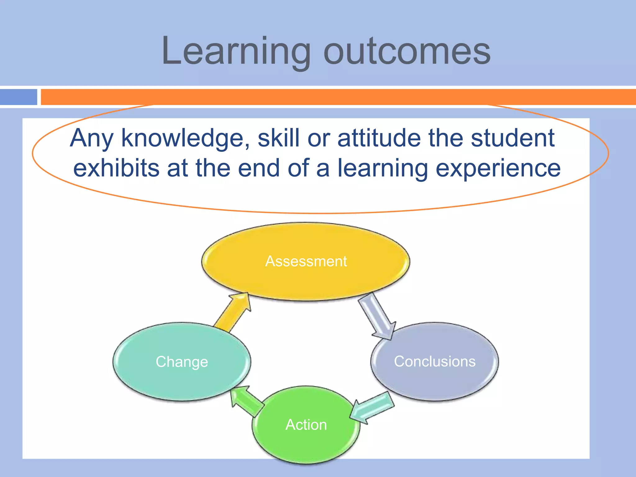 Learning outcomes
Any knowledge, skill or attitude the student
exhibits at the end of a learning experience
Assessment
Action
Change Conclusions
 
