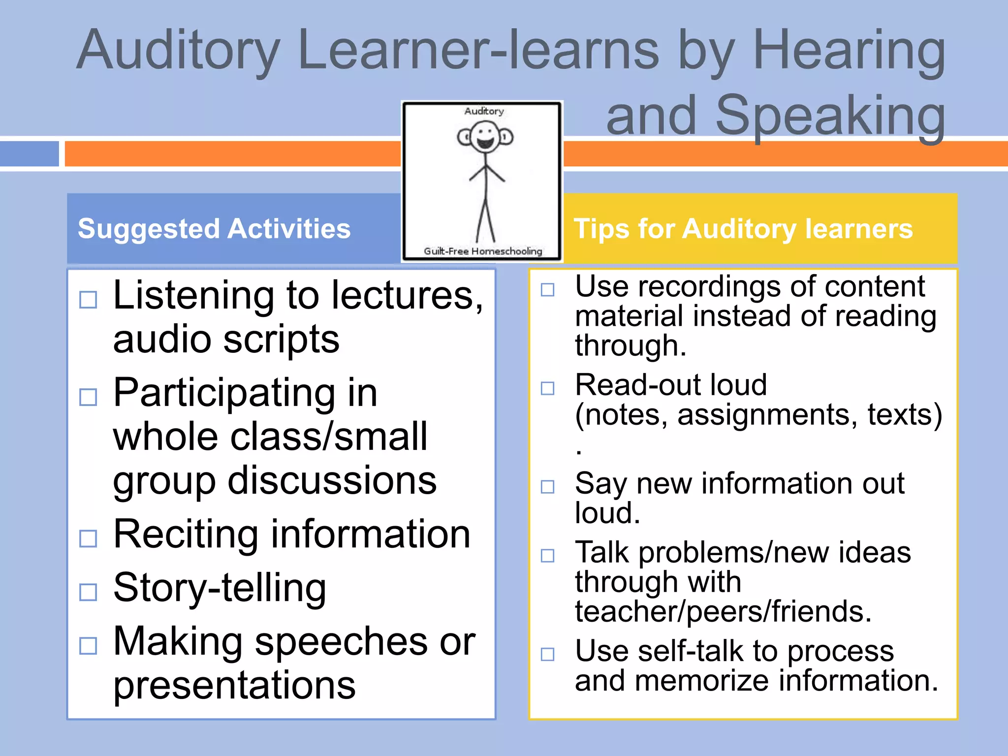 Auditory Learner-learns by Hearing
and Speaking
 Use recordings of content
material instead of reading
through.
 Read-out loud
(notes, assignments, texts)
.
 Say new information out
loud.
 Talk problems/new ideas
through with
teacher/peers/friends.
 Use self-talk to process
and memorize information.
Suggested Activities Tips for Auditory learners
 Listening to lectures,
audio scripts
 Participating in
whole class/small
group discussions
 Reciting information
 Story-telling
 Making speeches or
presentations
 