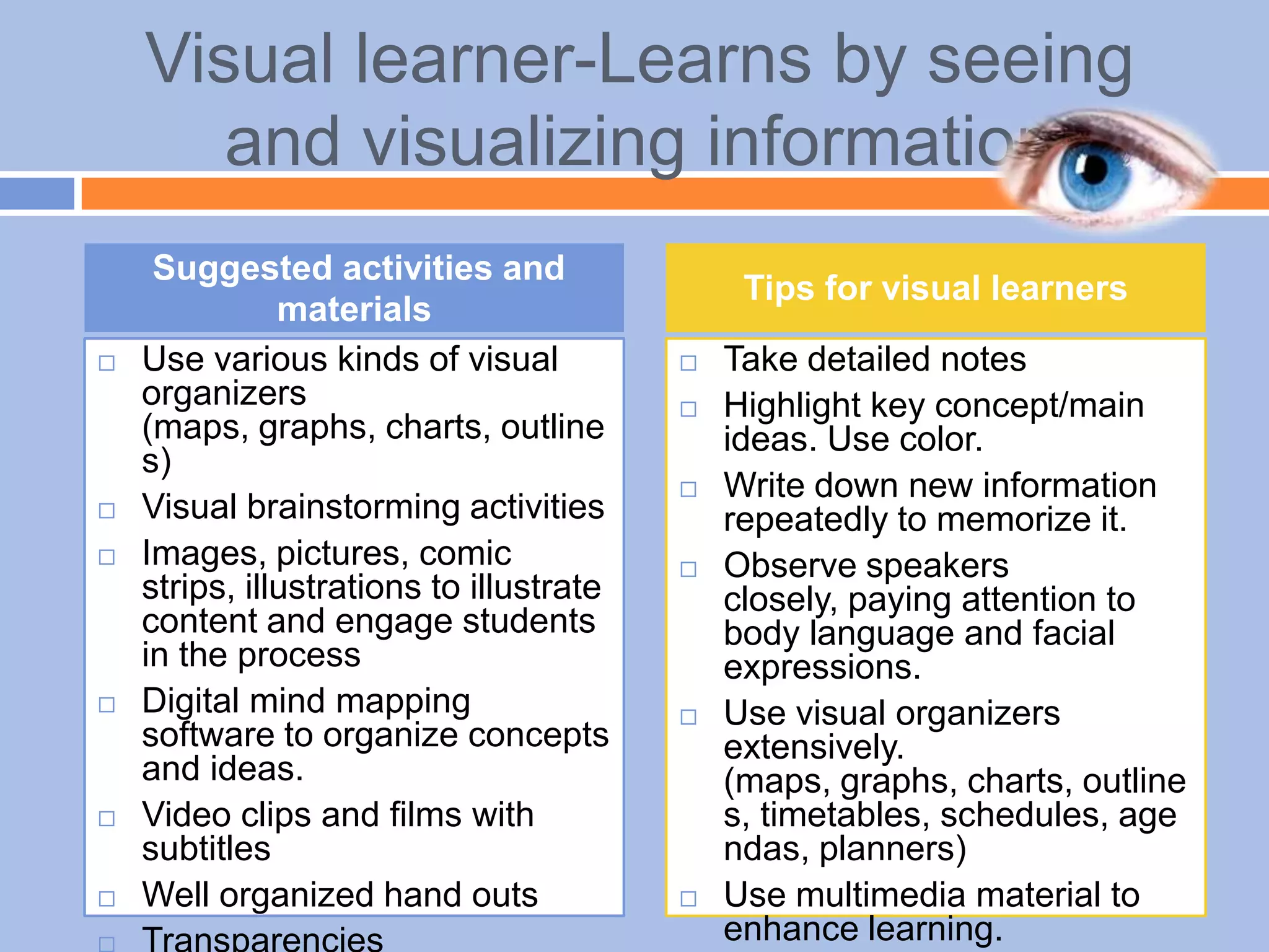 Visual learner-Learns by seeing
and visualizing information
 Use various kinds of visual
organizers
(maps, graphs, charts, outline
s)
 Visual brainstorming activities
 Images, pictures, comic
strips, illustrations to illustrate
content and engage students
in the process
 Digital mind mapping
software to organize concepts
and ideas.
 Video clips and films with
subtitles
 Well organized hand outs
 Take detailed notes
 Highlight key concept/main
ideas. Use color.
 Write down new information
repeatedly to memorize it.
 Observe speakers
closely, paying attention to
body language and facial
expressions.
 Use visual organizers
extensively.
(maps, graphs, charts, outline
s, timetables, schedules, age
ndas, planners)
 Use multimedia material to
enhance learning.
Suggested activities and
materials
Tips for visual learners
 