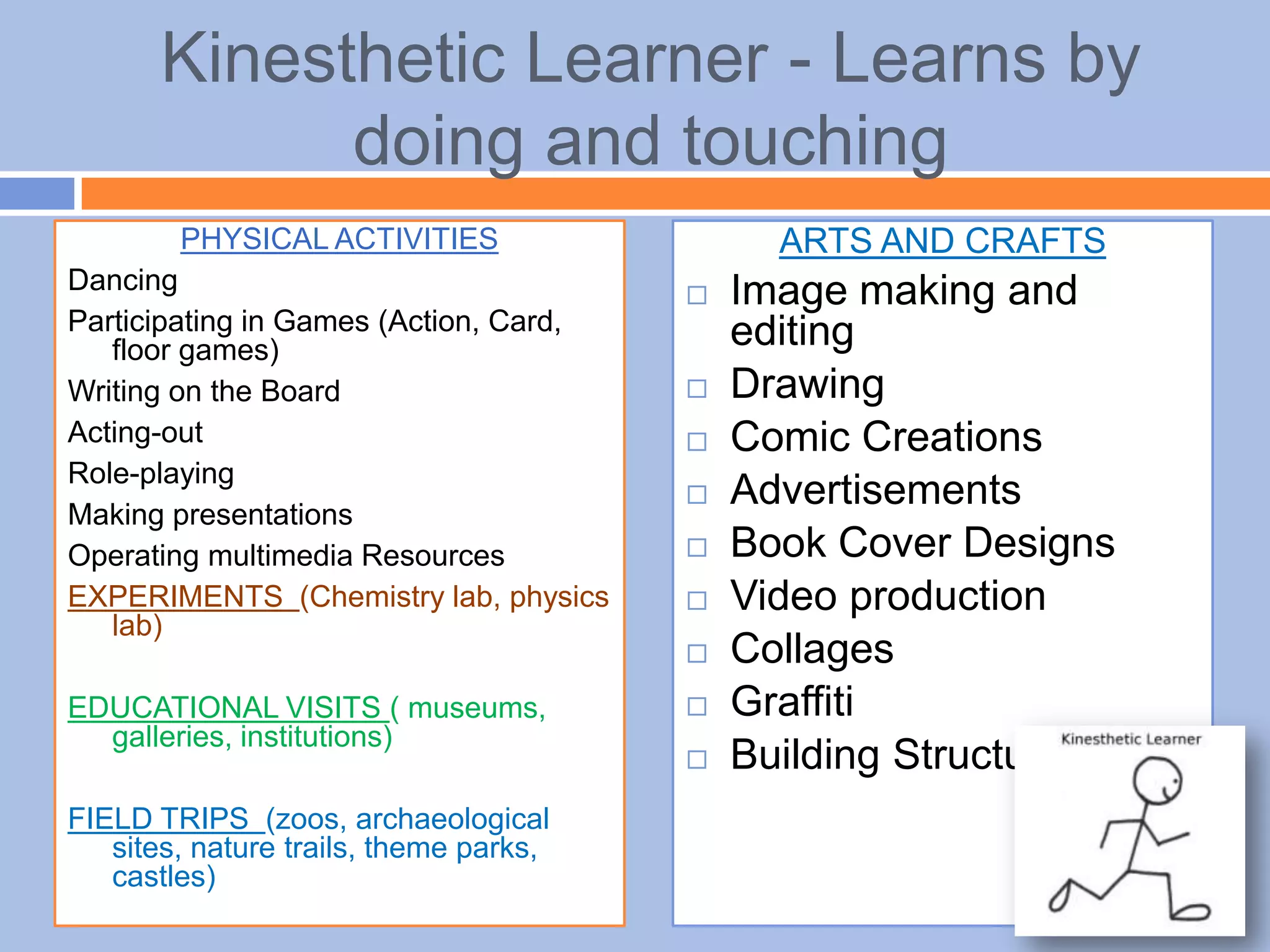 Kinesthetic Learner - Learns by
doing and touching
PHYSICAL ACTIVITIES
Dancing
Participating in Games (Action, Card,
floor games)
Writing on the Board
Acting-out
Role-playing
Making presentations
Operating multimedia Resources
EXPERIMENTS (Chemistry lab, physics
lab)
EDUCATIONAL VISITS ( museums,
galleries, institutions)
FIELD TRIPS (zoos, archaeological
sites, nature trails, theme parks,
castles)
ARTS AND CRAFTS
 Image making and
editing
 Drawing
 Comic Creations
 Advertisements
 Book Cover Designs
 Video production
 Collages
 Graffiti
 Building Structures
 