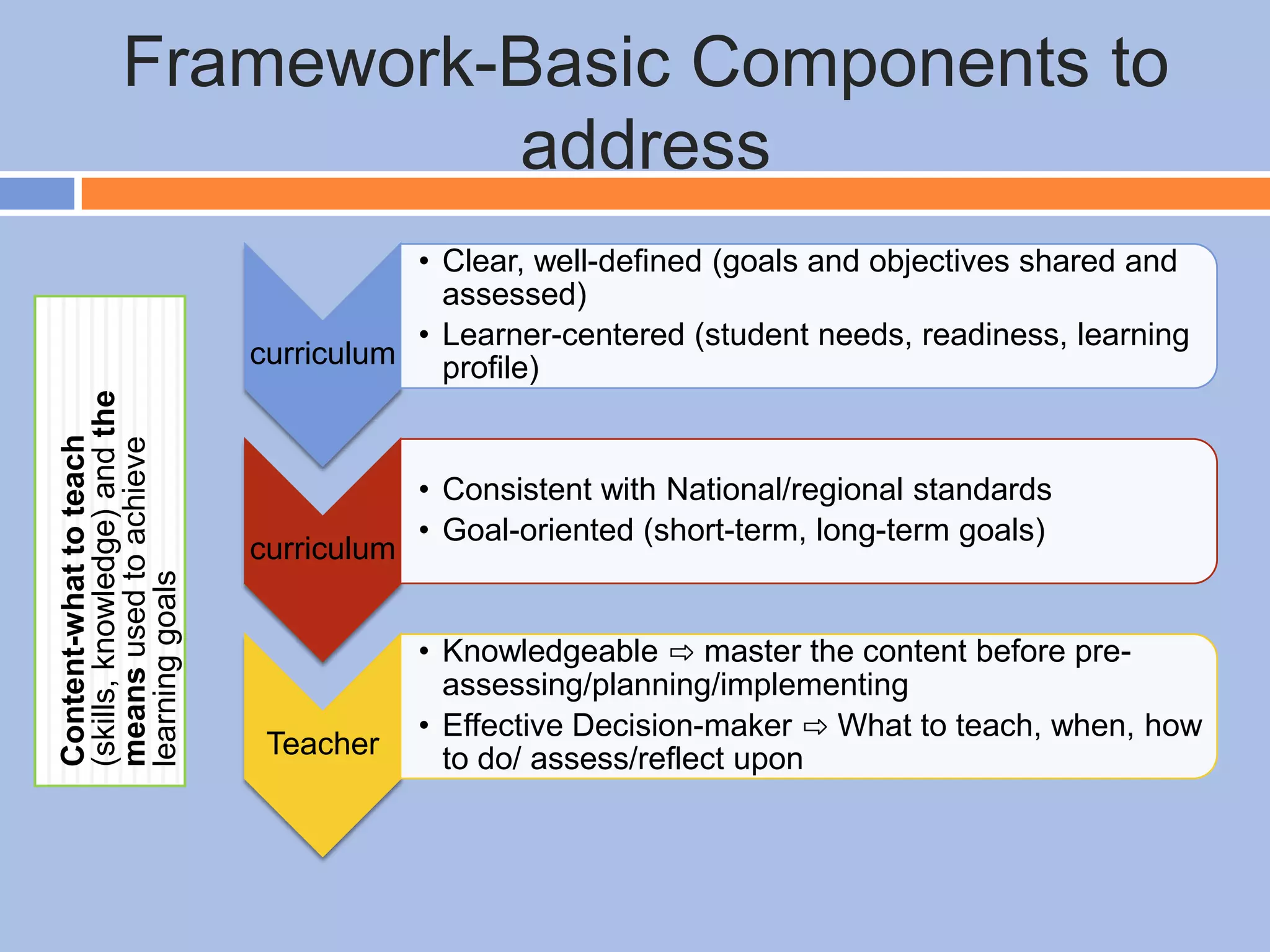 Framework-Basic Components to
address
Content-whattoteach
(skills,knowledge)andthe
meansusedtoachieve
learninggoals
curriculum
• Clear, well-defined (goals and objectives shared and
assessed)
• Learner-centered (student needs, readiness, learning
profile)
curriculum
• Consistent with National/regional standards
• Goal-oriented (short-term, long-term goals)
Teacher
• Knowledgeable ⇨ master the content before pre-
assessing/planning/implementing
• Effective Decision-maker ⇨ What to teach, when, how
to do/ assess/reflect upon
 