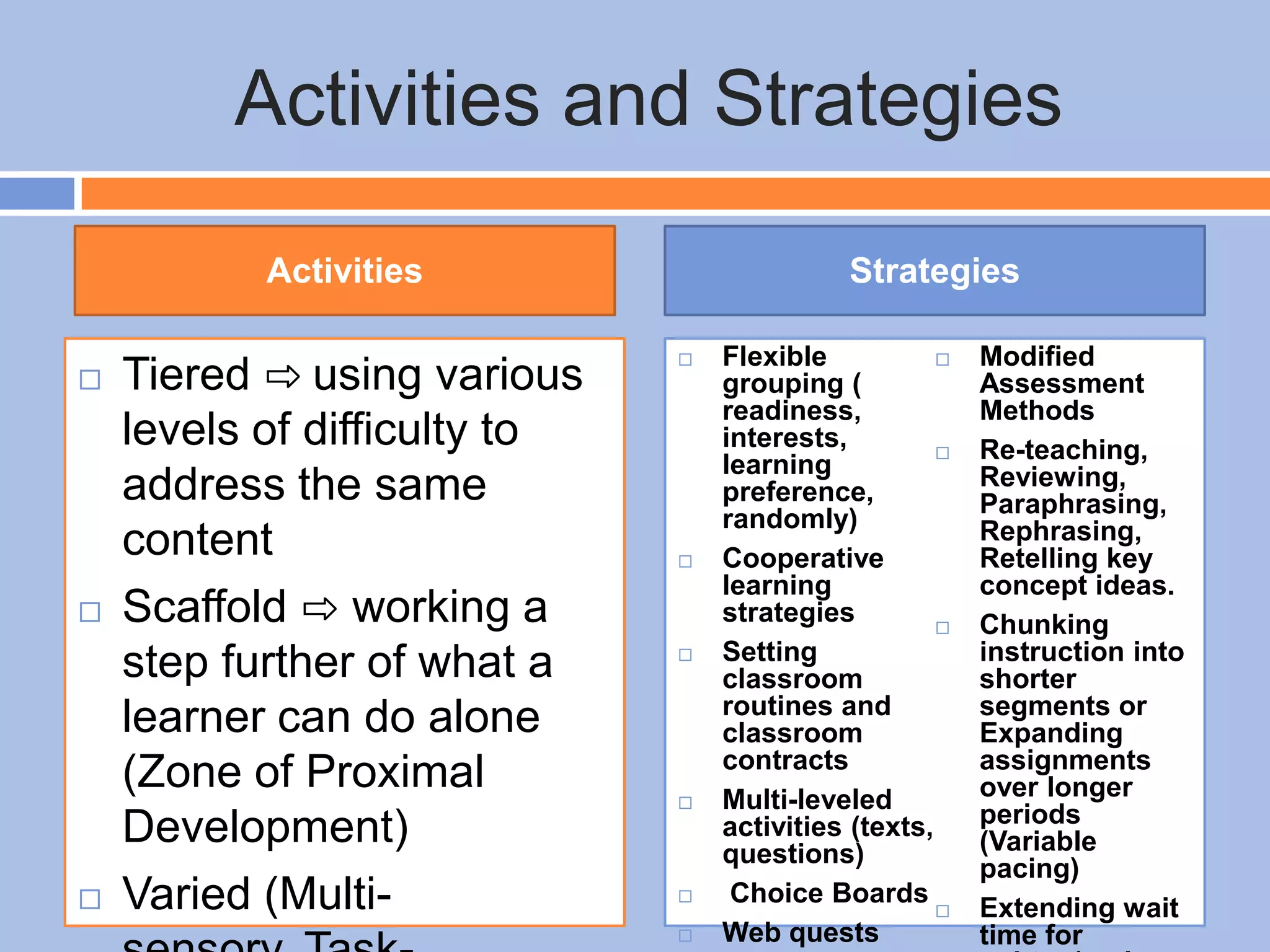 Activities and Strategies
 Tiered ⇨ using various
levels of difficulty to
address the same
content
 Scaffold ⇨ working a
step further of what a
learner can do alone
(Zone of Proximal
Development)
 Varied (Multi-
 Flexible
grouping (
readiness,
interests,
learning
preference,
randomly)
 Cooperative
learning
strategies
 Setting
classroom
routines and
classroom
contracts
 Multi-leveled
activities (texts,
questions)
 Choice Boards
 Web quests
 Modified
Assessment
Methods
 Re-teaching,
Reviewing,
Paraphrasing,
Rephrasing,
Retelling key
concept ideas.
 Chunking
instruction into
shorter
segments or
Expanding
assignments
over longer
periods
(Variable
pacing)
 Extending wait
time for
Activities Strategies
 