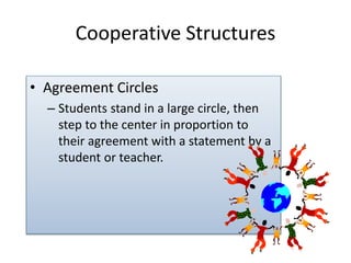 Cooperative Structures 
• Agreement Circles 
– Students stand in a large circle, then 
step to the center in proportion to 
their agreement with a statement by a 
student or teacher. 
 
