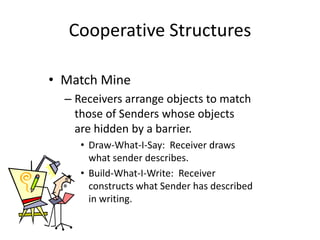 Cooperative Structures 
• Match Mine 
– Receivers arrange objects to match 
those of Senders whose objects 
are hidden by a barrier. 
• Draw-What-I-Say: Receiver draws 
what sender describes. 
• Build-What-I-Write: Receiver 
constructs what Sender has described 
in writing. 
 