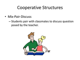 Cooperative Structures 
• Mix-Pair-Discuss 
– Students pair with classmates to discuss question 
posed by the teacher. 
 