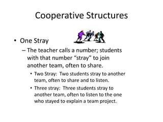 Cooperative Structures 
• One Stray 
– The teacher calls a number; students 
with that number “stray” to join 
another team, often to share. 
• Two Stray: Two students stray to another 
team, often to share and to listen. 
• Three stray: Three students stray to 
another team, often to listen to the one 
who stayed to explain a team project. 
 