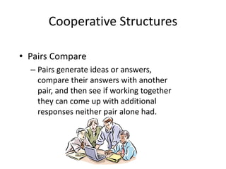 Cooperative Structures 
• Pairs Compare 
– Pairs generate ideas or answers, 
compare their answers with another 
pair, and then see if working together 
they can come up with additional 
responses neither pair alone had. 
 