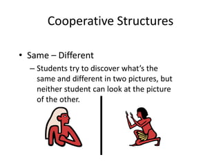 Cooperative Structures 
• Same – Different 
– Students try to discover what’s the 
same and different in two pictures, but 
neither student can look at the picture 
of the other. 
 