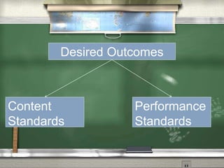 Desired Outcomes 
Content 
Standards 
Performance 
Standards 
 