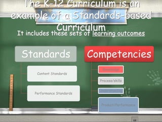 The K-12 Curriculum is an 
example of a Standards-based 
Curriculum 
It includes these sets of learning outcomes 
Standards 
Content Standards 
Performance Standards 
Competencies 
Knowledge 
Process/skills 
Understanding 
Product/Performance 
 