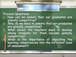 Process Questions: 
1. How can we ensure that our graduates are 
globally competitive? 
2. Why do we need to ensure that our graduates 
are globally competitive? 
3. What should the teachers need to develop 
among students for them become globally 
competitive? 
4. What is the importance of unpacking the 
learning competencies into the different level 
of assessment? 
 