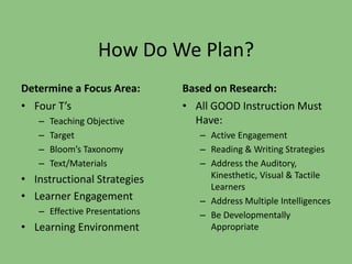 How Do We Plan? 
Determine a Focus Area: 
• Four T’s 
– Teaching Objective 
– Target 
– Bloom’s Taxonomy 
– Text/Materials 
• Instructional Strategies 
• Learner Engagement 
– Effective Presentations 
• Learning Environment 
Based on Research: 
• All GOOD Instruction Must 
Have: 
– Active Engagement 
– Reading & Writing Strategies 
– Address the Auditory, 
Kinesthetic, Visual & Tactile 
Learners 
– Address Multiple Intelligences 
– Be Developmentally 
Appropriate 
 