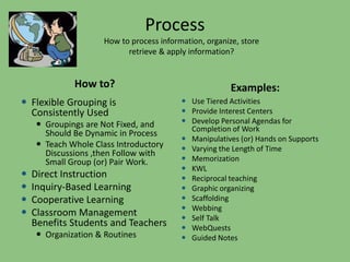 Process 
How to process information, organize, store 
retrieve & apply information? 
How to? 
 Flexible Grouping is 
Consistently Used 
 Groupings are Not Fixed, and 
Should Be Dynamic in Process 
 Teach Whole Class Introductory 
Discussions ,then Follow with 
Small Group (or) Pair Work. 
 Direct Instruction 
 Inquiry-Based Learning 
 Cooperative Learning 
 Classroom Management 
Benefits Students and Teachers 
 Organization & Routines 
Examples: 
 Use Tiered Activities 
 Provide Interest Centers 
 Develop Personal Agendas for 
Completion of Work 
 Manipulatives (or) Hands on Supports 
 Varying the Length of Time 
 Memorization 
 KWL 
 Reciprocal teaching 
 Graphic organizing 
 Scaffolding 
 Webbing 
 Self Talk 
 WebQuests 
 Guided Notes 
 