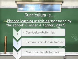 Curriculum is… 
Planned learning activities sponsored by 
the school” (Tanner & Tanner, 2007) 
1 • Curricular-Activities 
2 
• Extra-curricular Activities 
3 
• Co-curricular Activities 
 