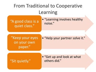 From Traditional to Cooperative 
Learning 
• “Learning involves healthy 
noise.” “A good class is a 
quiet class.” 
“Keep your eyes • “Help your partner solve it.” 
on your own 
paper.” 
• “Get up and look at what 
“Sit quietly.” others did.” 
 