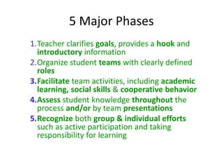 5 Major Phases 
1.Teacher clarifies goals, provides a hook and 
introductory information 
2.Organize student teams with clearly defined 
roles 
3.Facilitate team activities, including academic 
learning, social skills & cooperative behavior 
4.Assess student knowledge throughout the 
process and/or by team presentations 
5.Recognize both group & individual efforts 
such as active participation and taking 
responsibility for learning 
 
