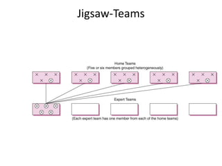 Jigsaw-Teams 
 