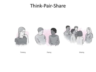Think-Pair-Share 
 