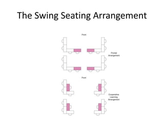 The Swing Seating Arrangement 
 