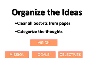 Organize the Ideas 
•Clear all post-its from paper 
•Categorize the thoughts 
VISION 
MISSION GOALS OBJECTIVES 
 
