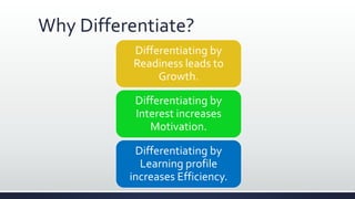 Why Differentiate?
Differentiating by
Readiness leads to
Growth.
Differentiating by
Interest increases
Motivation.
Differentiating by
Learning profile
increases Efficiency.
 