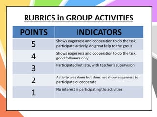 RUBRICS in GROUP ACTIVITIES
 
