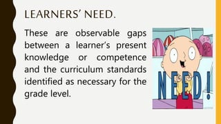 LEARNERS’ NEED.
These are observable gaps
between a learner’s present
knowledge or competence
and the curriculum standards
identified as necessary for the
grade level.
 