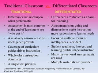 Traditional Classroom vs. Differentiated Classroom
TRADITIONAL
• Differences are acted upon
when problematic.
• Assessment is most common
at the end of learning to see
“who got it”
• A relatively narrow sense of
intelligence prevails
• Coverage of curriculum
guides drives instruction
• Whole class instruction
dominates
• A single text prevails
DIFFERENTIATED
• Differences are studied as a basis
for planning.
• Assessment is on-going and
diagnostic to make instruction
more responsive to learner needs
• Focus on multiple forms of
intelligences is evident
• Student readiness, interest, and
learning profile shape instruction
• Many instructional arrangements
are used
• Multiple materials are provided
Adapted from “The Differentiated Classroom: Responding to the Needs of All Learners,” by
Carol Ann Tomlinson, 1999, p.16
 