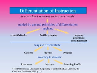 is a teacher’s response to learners’needs
guided by general principles of differentiation
such as:
Differentiation of Instruction
respectful tasks flexible grouping ongoing
assessment
and adjustment
ways to differentiate:
Content Process Product
according to students’
Readiness Interests Learning Profile
“The Differentiated Classroom: Responding to the Needs of All Learners,” by
Carol Ann Tomlinson, 1999, p. 15
 