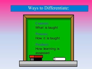 Ways to Differentiate:
Content:
What is taught
Process:
How it is taught
Product:
How Iearning is
assessed
 