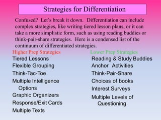 Higher Prep Strategies
Tiered Lessons
Flexible Grouping
Think-Tac-Toe
Multiple Intelligence
Options
Graphic Organizers
Response/Exit Cards
Multiple Texts
Lower Prep Strategies
Reading & Study Buddies
Anchor Activities
Think-Pair-Share
Choices of books
Interest Surveys
Multiple Levels of
Questioning
Strategies for Differentiation
Confused? Let’s break it down. Differentiation can include
complex strategies, like writing tiered lesson plans, or it can
take a more simplistic form, such as using reading buddies or
think-pair-share strategies. Here is a condensed list of the
continuum of differentiated strategies.
 
