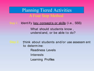 Step 2. †hink about students and/or use assessm ent
to determ ine:
Readiness LeveIs
Interests
Learning ProfiIes
Planning Tiered Activities
A Four Step Method
Ident ify key consept s or skiIIs (i.e., SSS)
Step 1.
What shouId students know ,
underst and, or be abIe t o do?
 