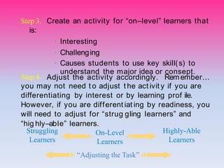 Step 3.
is:
Create an activity for “on–IeveI” Iearners that
Struggling
Learners
Highly-Able
Learners
On-Level
Learners
“Adjusting the Task”
Step 4.
· Interesting
· ChaIIenging
· Causes students to use key skiII(s) to
understand the major idea or consept.
Adjust the activity accordingIy. Remember…
you may not need t o adjust t he act ivit y if you are
differentiating by interest or by Iearning prof iIe.
However, if you are different iat ing by readiness, you
wiII need to adjust for “strug gIing Iearners” and
“hig hIy–abIe” Iearners.
 