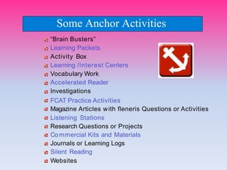 “Brain Busters”
Learning Packets
Activity Box
Learning /Interest Centers
VocabuIary Work
AcceIerated Reader
Investigations
FCAT Practice Activities
Magazine ArticIes with fleneris Questions or Activities
Listening Stations
Research Questions or Projects
Co mmerciaI Kits and MateriaIs
JournaIs or Learning Logs
SiIent Reading
Websites
Some Anchor Activities
 
