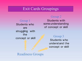 Group 1
Students who
are
struggIing with
the
concept or skiII
Group 2
Students with
some understanding
of concept or skiII
Group 3
Students who
underst and t he
concept or skiII
Readiness Groups
Exit Cards Groupings
 