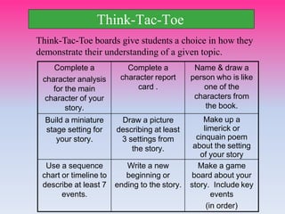 Complete a
character analysis
for the main
character of your
story.
Complete a
character report
card .
Name & draw a
person who is like
one of the
characters from
the book.
Build a miniature
stage setting for
your story.
Draw a picture
describing at least
3 settings from
the story.
Make up a
limerick or
cinquain poem
about the setting
of your story
Use a sequence
chart or timeline to
describe at least 7
events.
Write a new
beginning or
ending to the story.
Make a game
board about your
story. Include key
events
(in order)
Think-Tac-Toe
Think-Tac-Toe boards give students a choice in how they
demonstrate their understanding of a given topic.
 