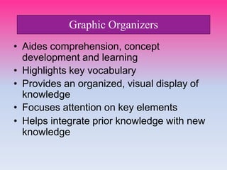 • Aides comprehension, concept
development and learning
• Highlights key vocabulary
• Provides an organized, visual display of
knowledge
• Focuses attention on key elements
• Helps integrate prior knowledge with new
knowledge
Graphic Organizers
 
