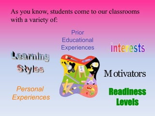Personal
Experiences
Readiness
Levels
As you know, students come to our classrooms
with a variety of:
Prior
Educational
Experiences
Motivators
 