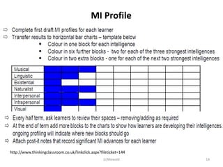 MI Profile




http://www.thinkingclassroom.co.uk/linkclick.aspx?fileticket=144
                                                    (c)Mewald      14
 