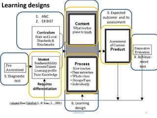 Learning designs
                                                  3. Expected
                 1. ANC                         outcome and its
                 2. E8 BIST                       assessment




                                                                  4. Achieve-
                                                                      ment
                                                                      test

5. Diagnostic
       test
                   Requires
                differentiation


                                  6. Learning
                                     design
                                  (c)Mewald                             21
 