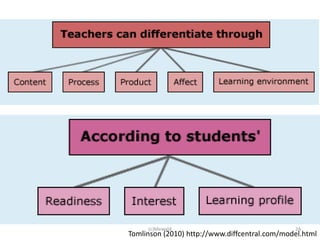 (c)Mewald                                 24
Tomlinson (2010) http://www.diffcentral.com/model.html
 