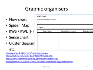 Graphic organisers
•   Flow chart
•   Spider Map
•   KWS / KWL (H)
•   Sense chart
•   Cluster diagram
    etc.
http://www.eduplace.com/graphicorganizer/
http://my.hrw.com/nsmedia/intgos/html/igo.htm
http://www.enchantedlearning.com/graphicorganizers/
http://www.ncrel.org/sdrs/areas/issues/students/learning/lr1kwlh.htm

                                     (c)Mewald                         29
 