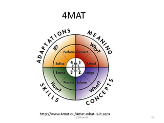 4MAT




http://www.4mat.eu/4mat-what-is-it.aspx
                    (c)Mewald             50
 