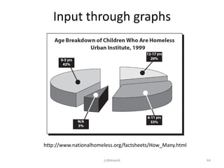 Input through graphs




http://www.nationalhomeless.org/factsheets/How_Many.html

                       (c)Mewald                           64
 