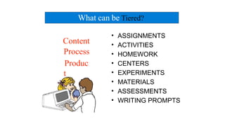 • ASSIGNMENTS
• ACTIVITIES
• HOMEWORK
• CENTERS
• EXPERIMENTS
• MATERIALS
• ASSESSMENTS
• WRITING PROMPTS
Content
Process
Produc
t
What can be Tiered?
 