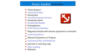 "Brain Busters"
Learning Packets
Activity Box
Learning /Interest Centers
Vocabulary Work
Accelerated Reader
Investigations
FCAT Practice Activities
Magazine Articles with Generic Questions or Activities
Listening Stations
Research Questions or Projects
Commercial Kits and Materials
Journals or Learning Logs
Silent reading
Websites
Some Anchor Activities
 